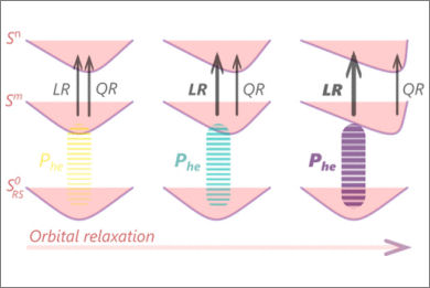 assessing-linear-response-theory-for-excited-state-absorption