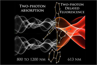 enhanced-third-order-optical-nonlinearity-dipolar-carbene