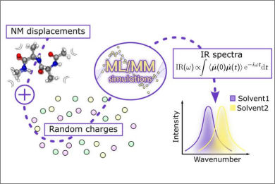 ml-infrared-spectra