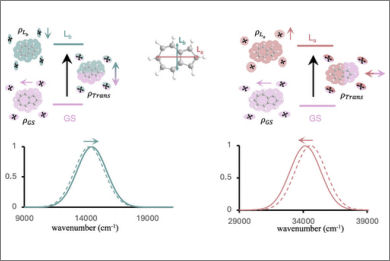 new-jacs-paper-on-excited-state-dispersion