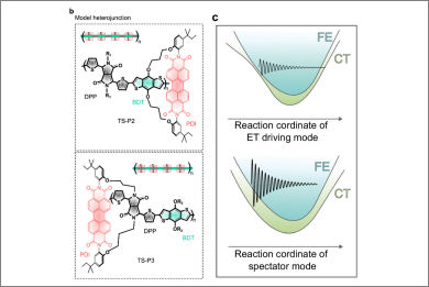 vibronically-assisted-sub-cycle-charge
